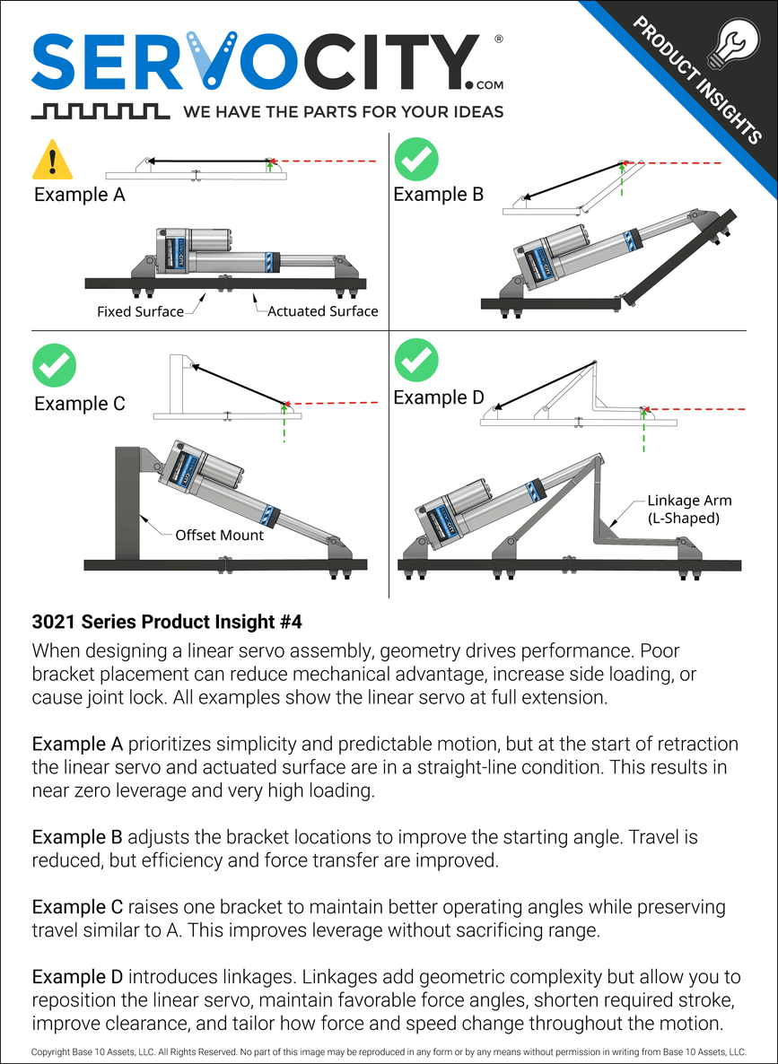 3021 Series Product Insights #4
