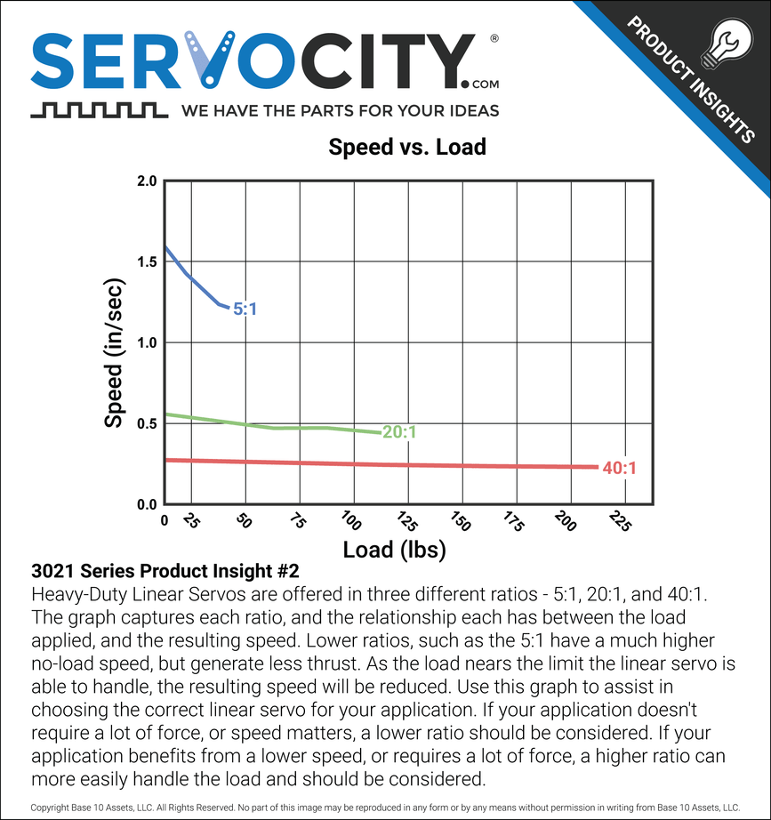 3021 Series Product Insights #2