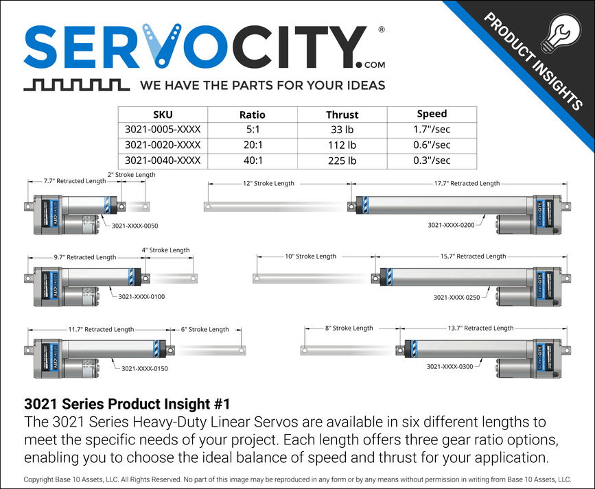 3021 Series Product Insights #1