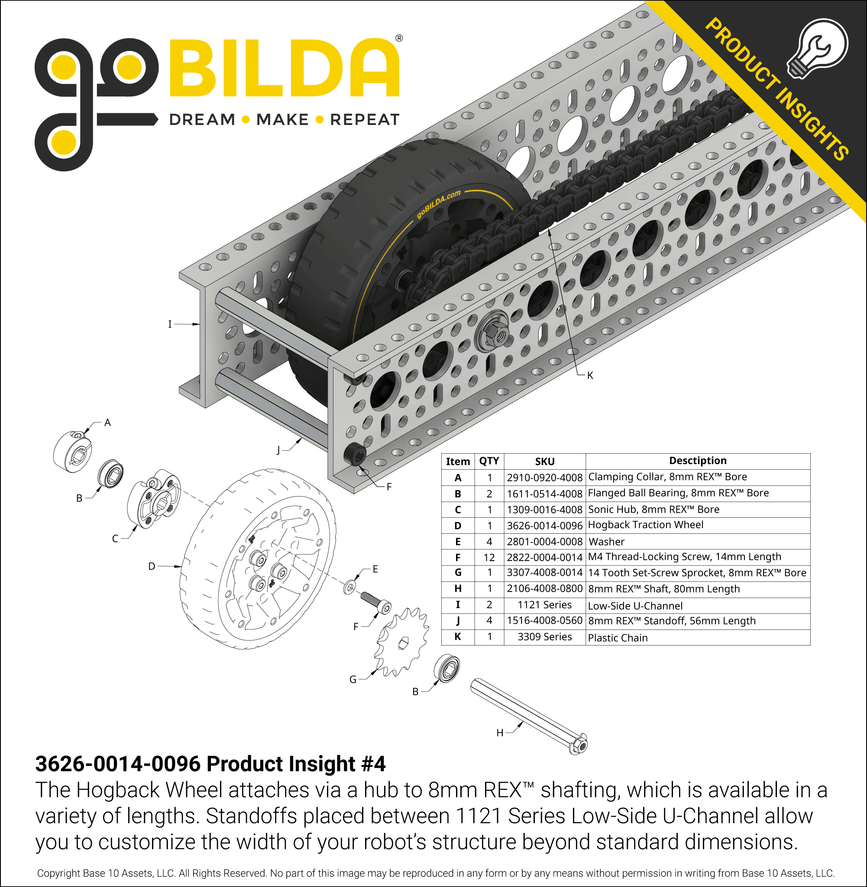 3626-0014-0096 Product Insight #4