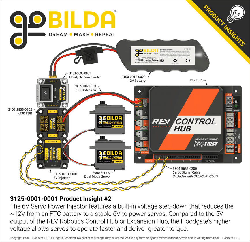 3125-0001-0001 Product Insight #2