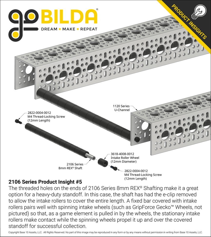 2106 Series Product Insight #5
