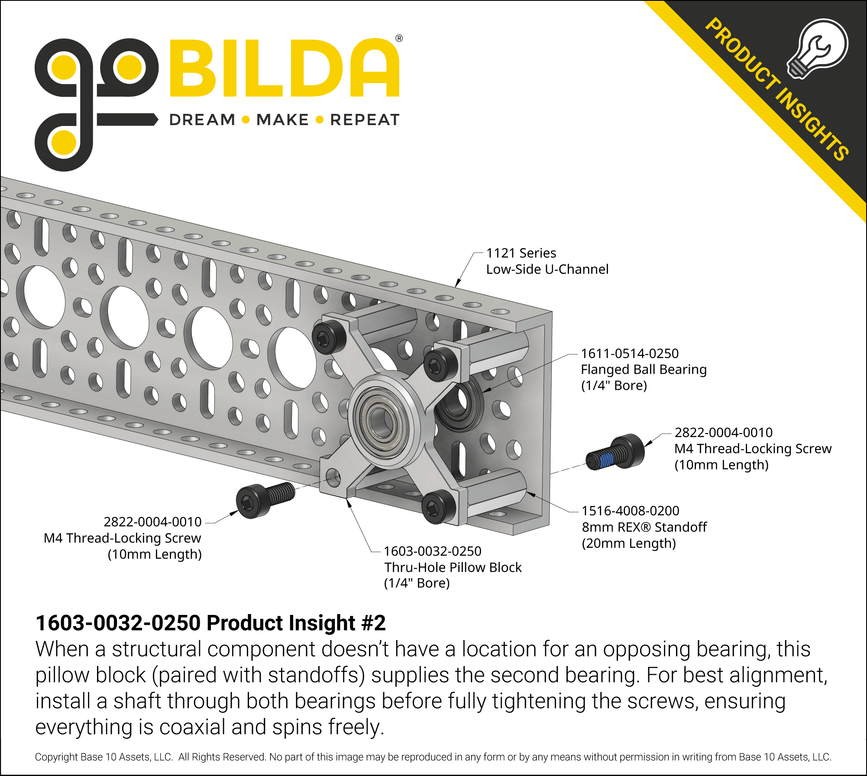 1603-0032-0250 Product Insight #2