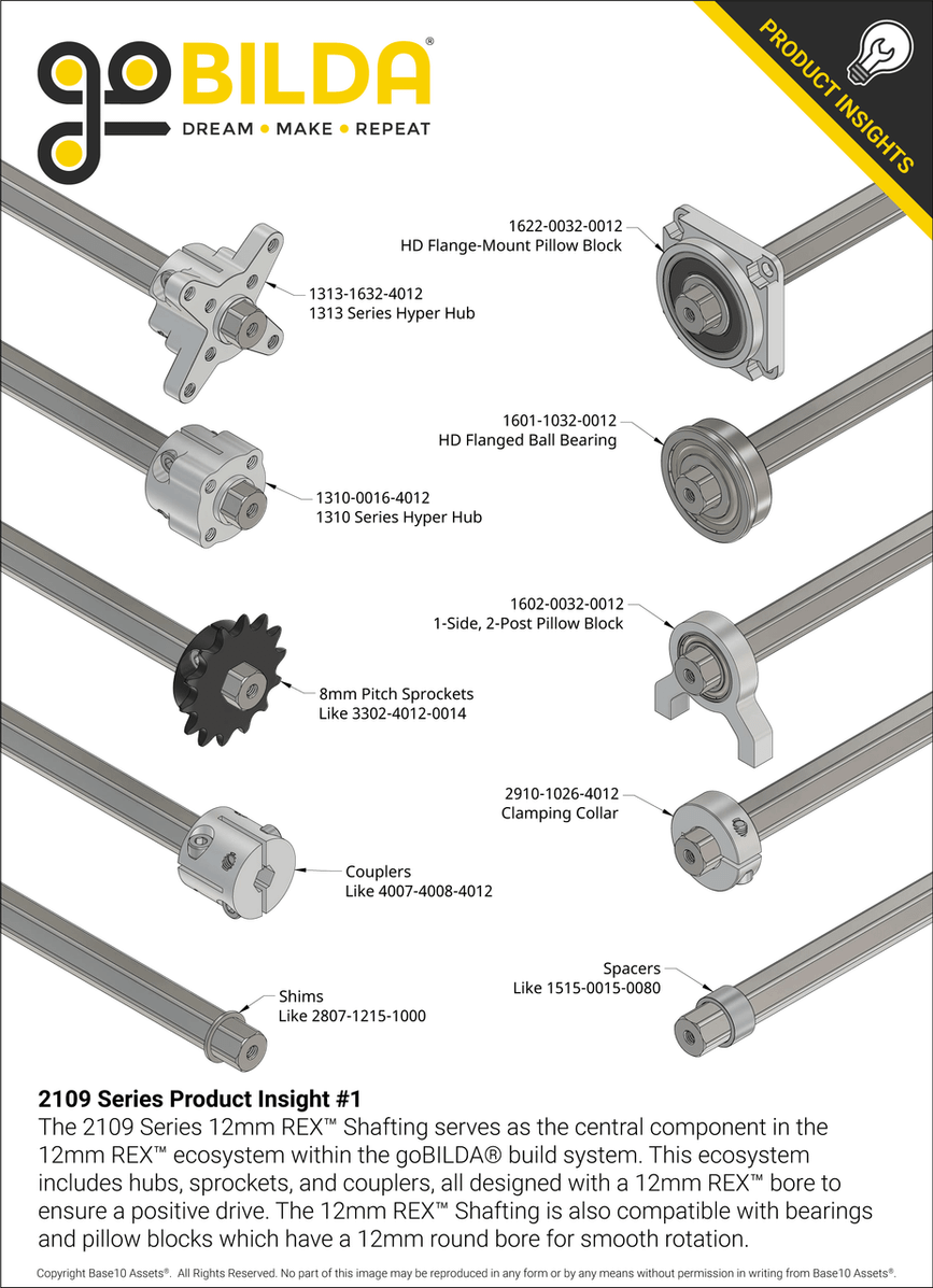 2109 Series Product Insight #1