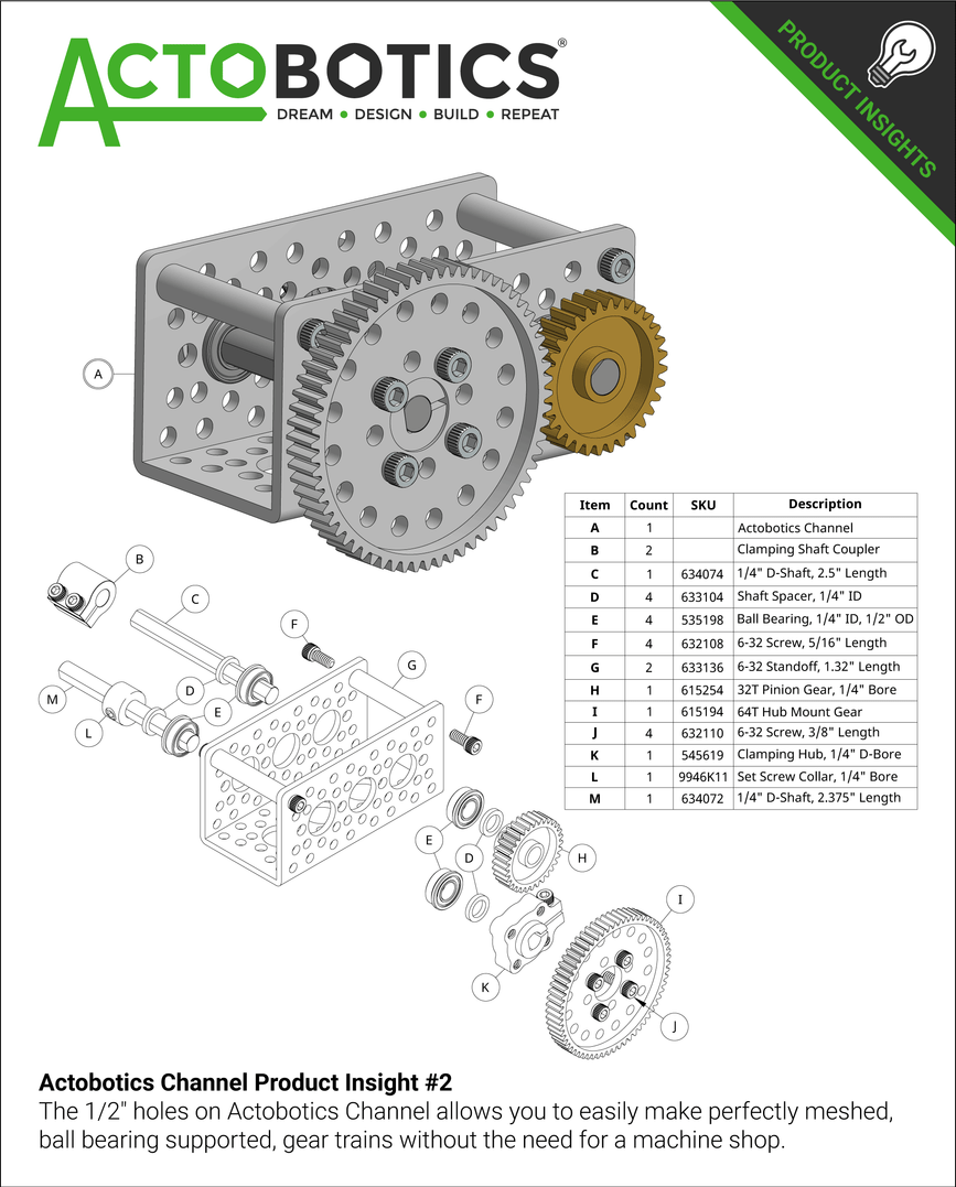 585448 Product Insight #2