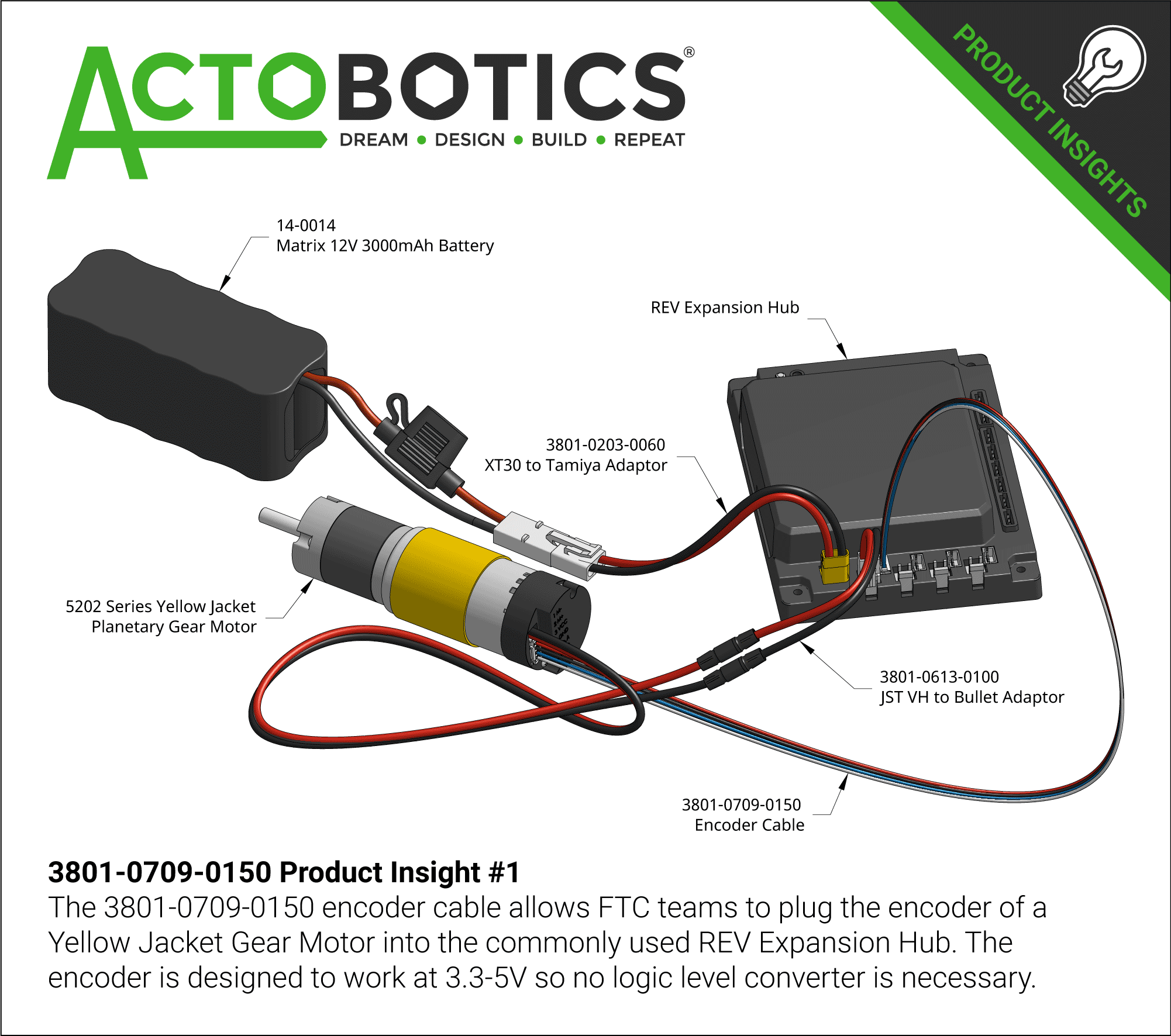 3801-0709-0150 Product Insight #1