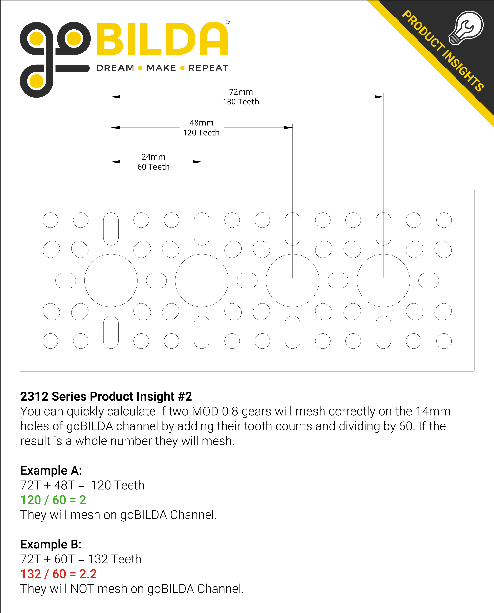 2312 Series Product Insight #2