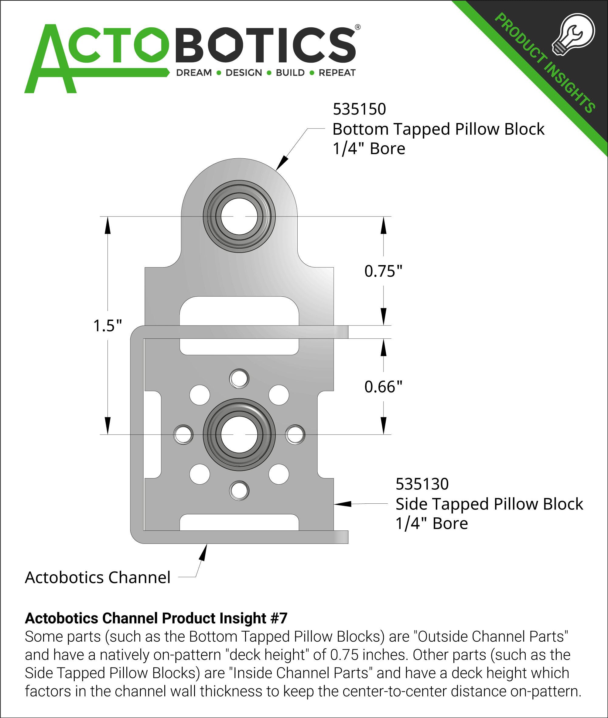 U-Channel (5 Hole, 4.50