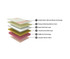 Duroflex NRG 40 Qube Cell Memory Foam Mattress 10 inch Single Double Queen King Size