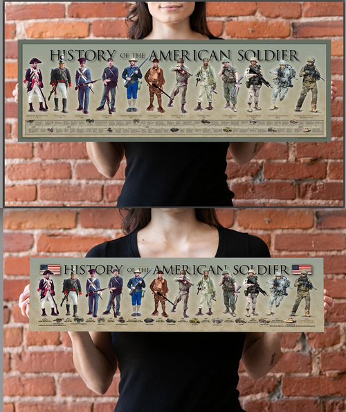 HISTORY  OF  THE  AMERICAN  SOLDIER -- unframed  print-- TWO  Sizes ( with text timeline and without )