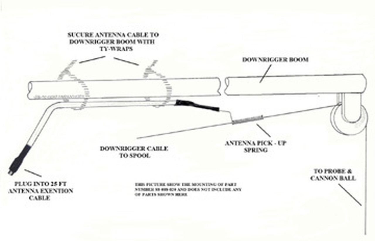 Attachment diagram example, cables may vary.
Antenna Part # DRx-10