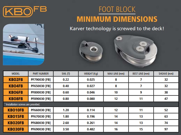 karver-rope-foot-blocks-kbo-chart.jpg