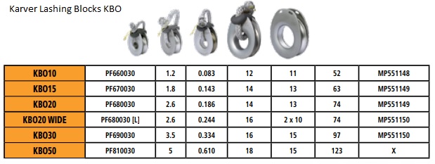 karver-rope-lashing-blocks-kbo-chart-2.jpg