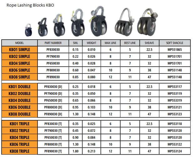 karver-rope-lashing-blocks-kbo-chart.jpg