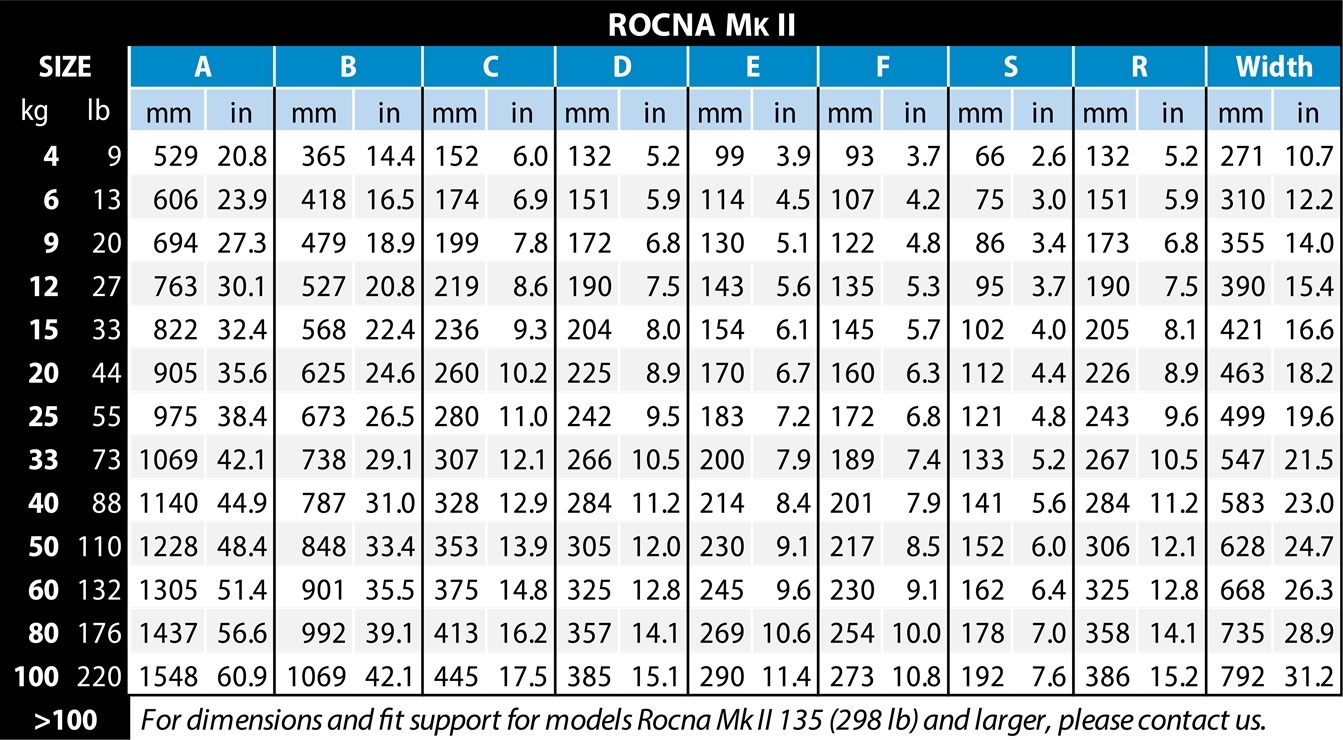 rocna-mk2-diagram-table.jpg