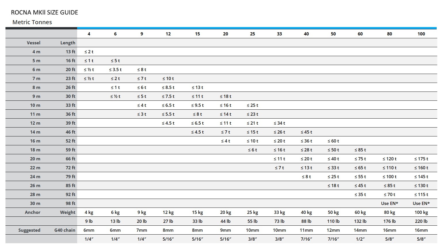 rocna-mk2-size-chart.jpg