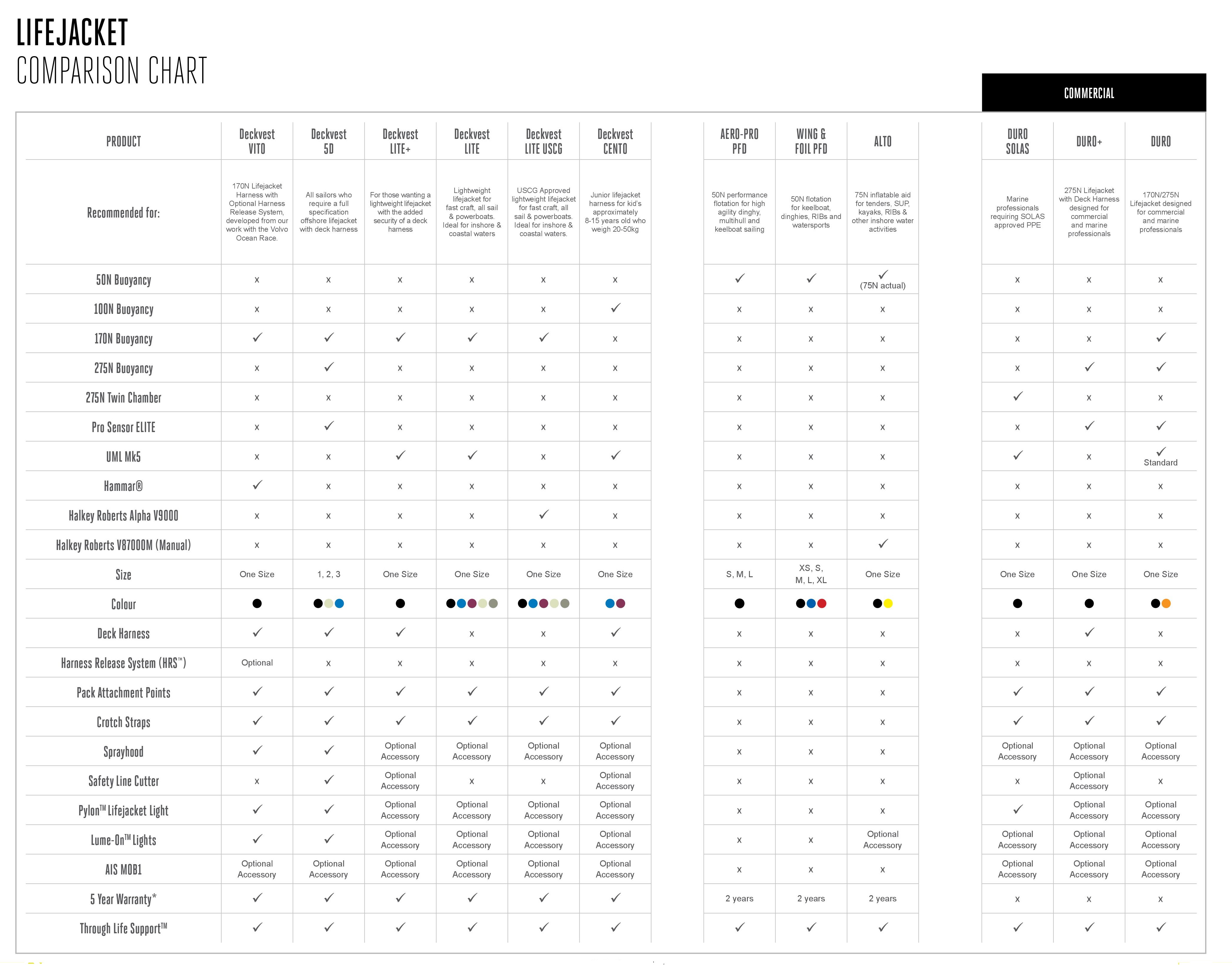 spinlock-pfd-comparison-chart.jpg
