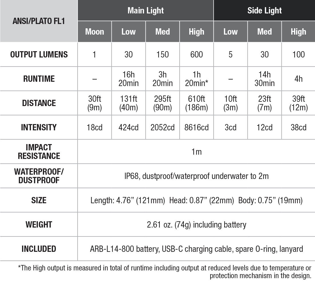 Lampe Fenix LD12R (600 lumens) - Armurerie Centrale