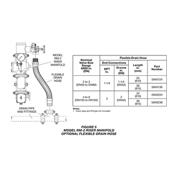 Tyco 5940124 24" Flexible Drain Hose For 2"-3" Valve Size RM-2 Riser Manifold