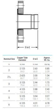 Gruvlok 880004122 5" Grooved CTS Copper Flange Adapter (6084)