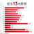 胜肽專研緊緻滋潤面霜 (紅金面霜)