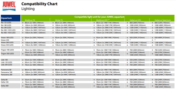 HeliaLux Smart Control, high-performance LED light Controller