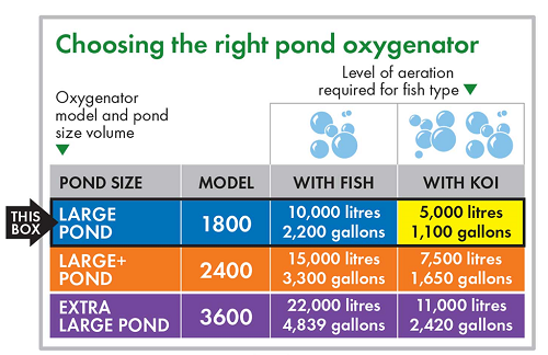 Blagdon Pond Oxygenator 2400 Air Pump Specs