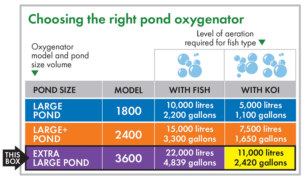 Blagdon Pond Oxygenator Air Pump