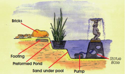 adding-a-pond-fountain.jpg