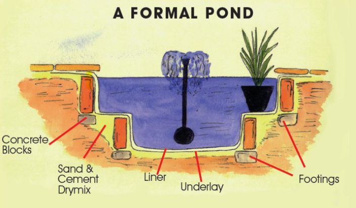 a formal pond