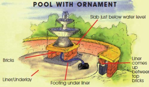 fountain-pond-construction-ideas.jpg