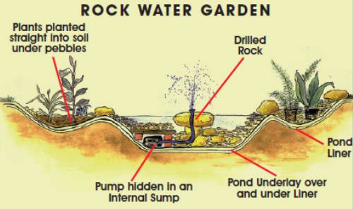 pebble-pond-building-tips.jpg