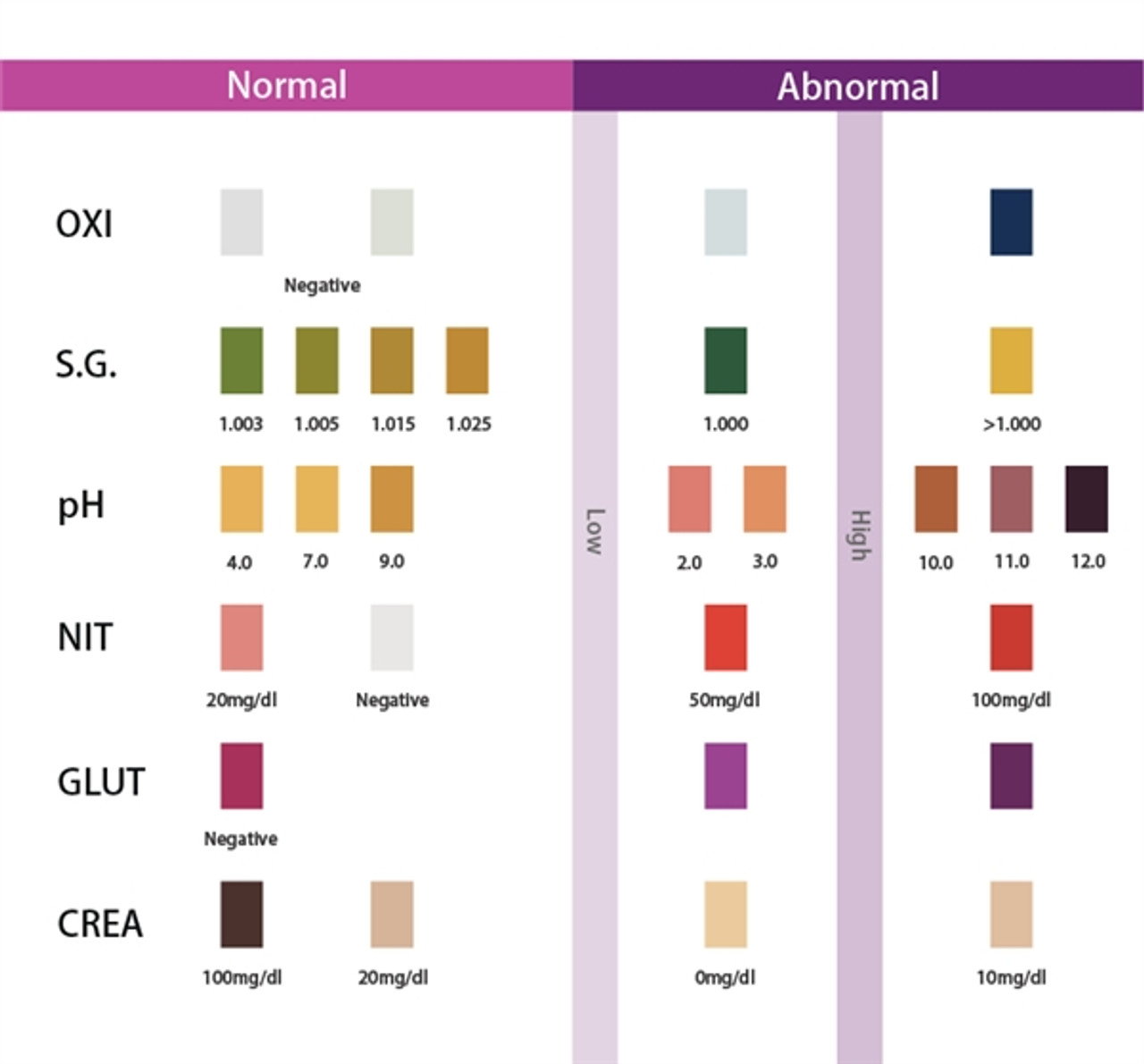 10 panel urine drug test quest diagnostics