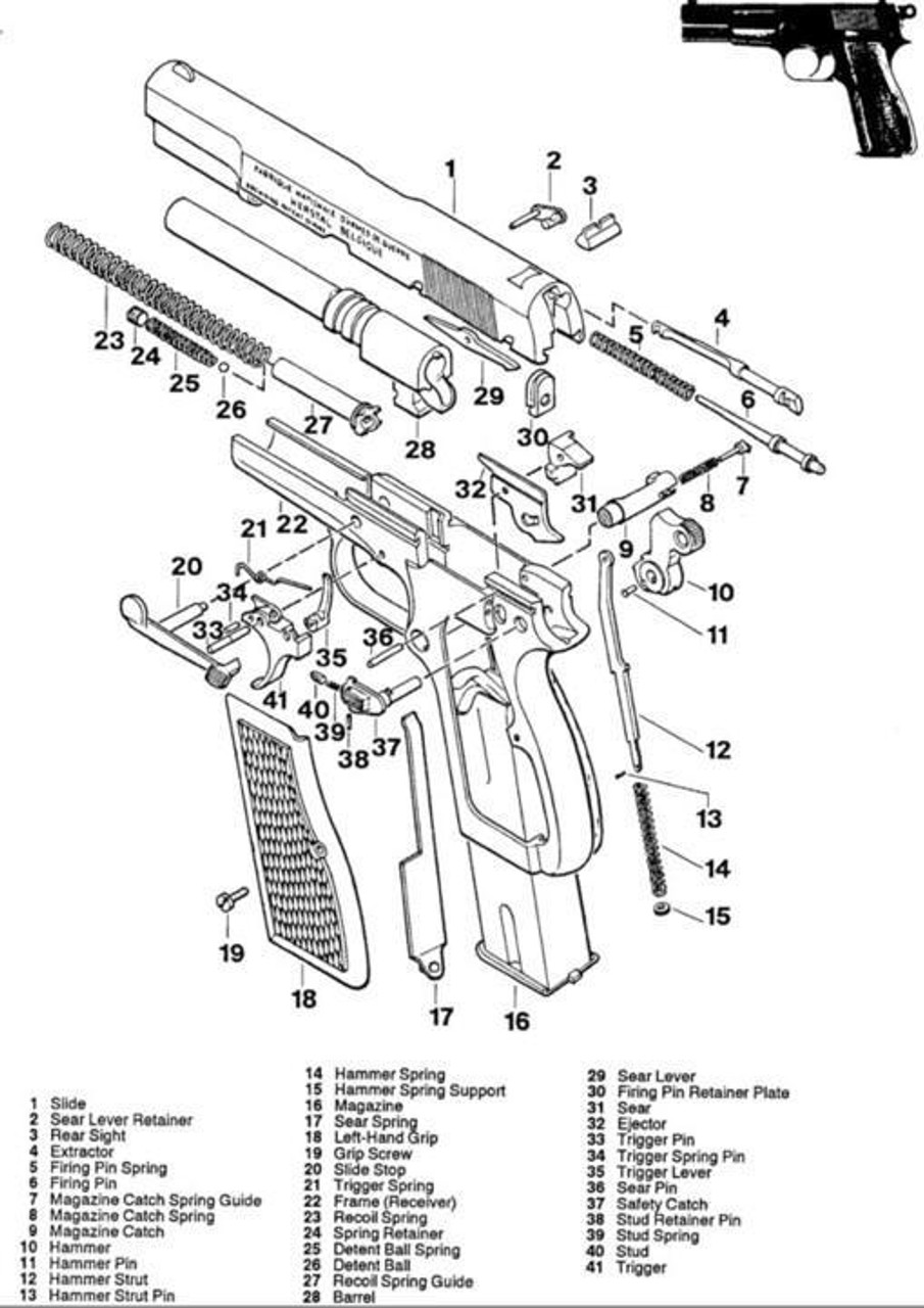 Accessoires armement 