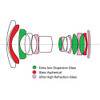 Laowa 17mm f/4 Zero-D Tilt-Shift Lens for Hasselblad X elements