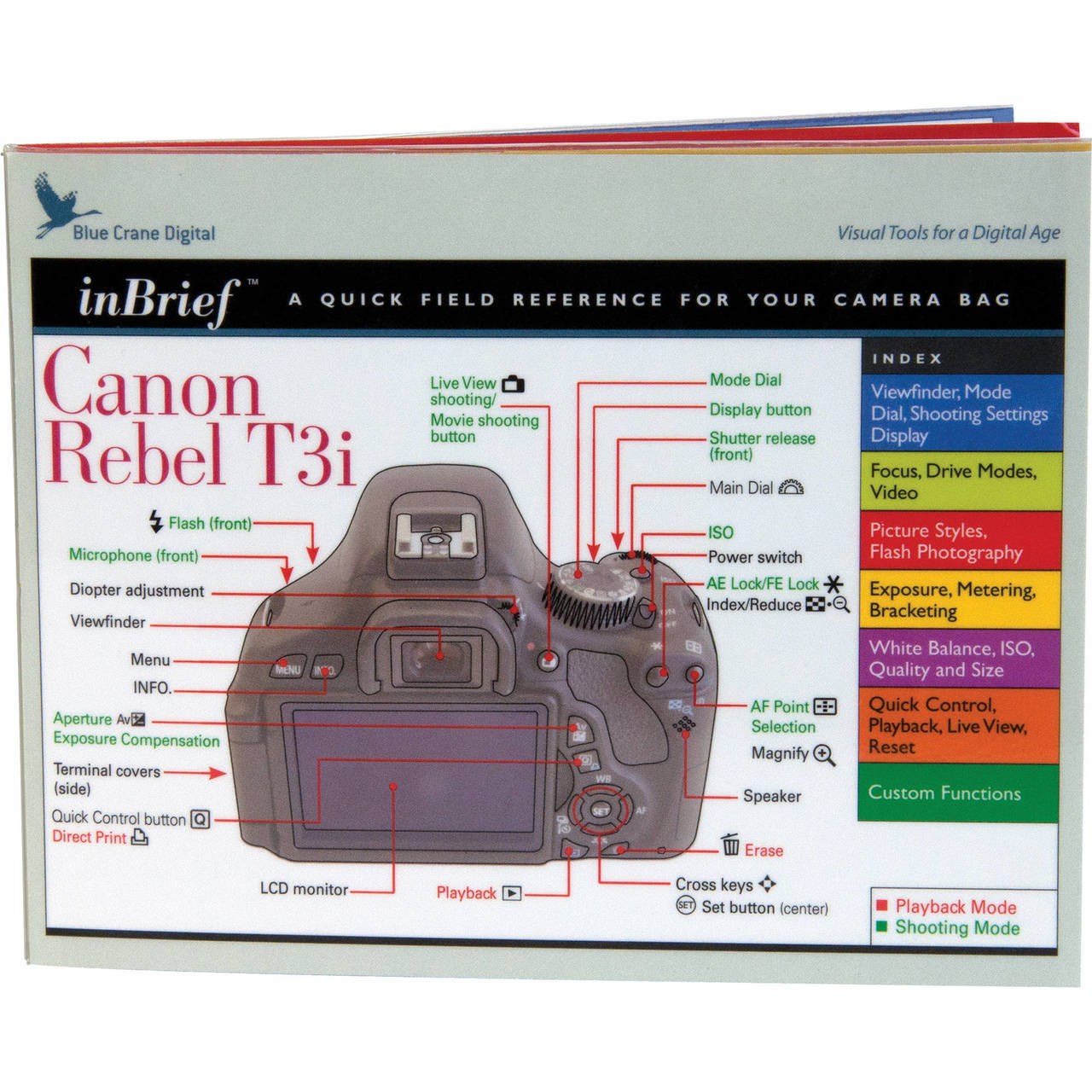 canon rebel t3i download software