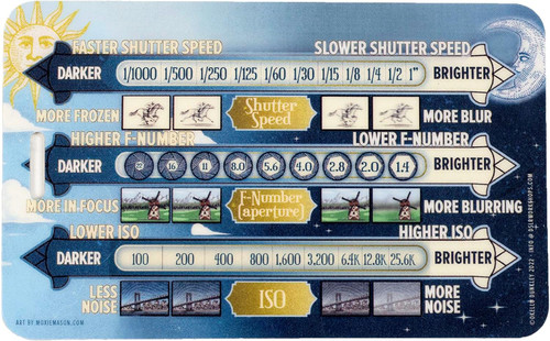 DAY&NIGHT EXPOSURE GUIDE( Manual Mode DSLR Cheat Sheet)