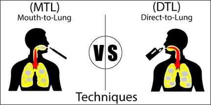 Understanding the Mouth-to-Lung vs Direct-to-Lung Techniques.