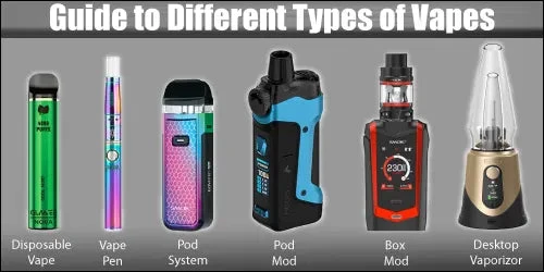 Guide to Different Types of Vapes