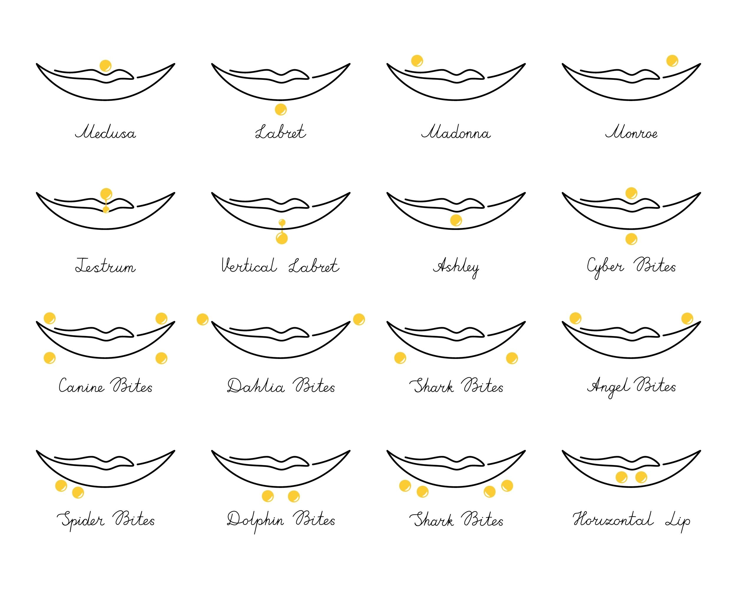 Popular Types of lip piercings - So Scene