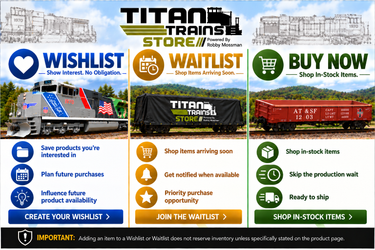 Wishlist / Waitlist / Buy Now - What does it mean?