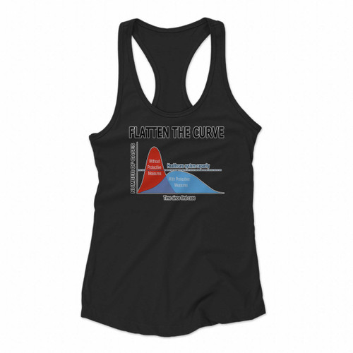 Flatten The Curve Women Racerback Tank Tops