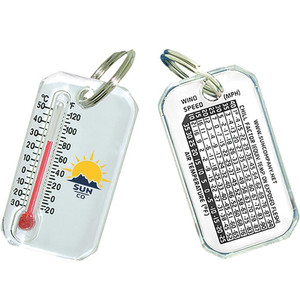 Sun Zip-O-Gage