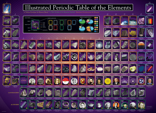Eurographics Periodic Table Illustrated