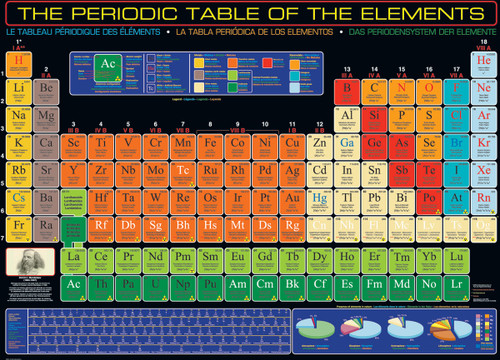 Eurographics Periodic Table Of The Elements