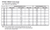 Evergreen Polystyrene White Round Tubing 7.9 OD x 350mm (3 pcs)
