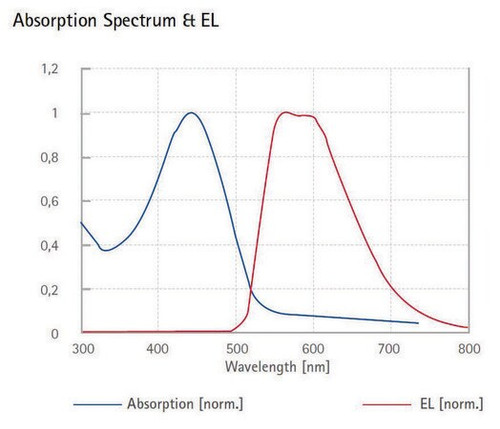 super yellow light-emitting ppv copolymer (c15-1226-633)