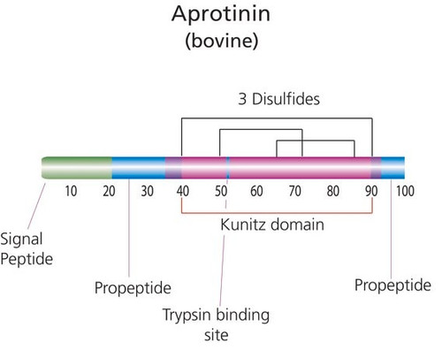 aprotinin from bovine lung (c15-1292-208)