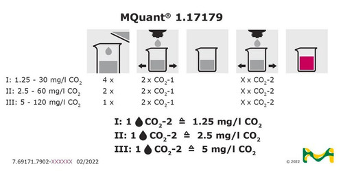 carbon dioxide test method 100 tests