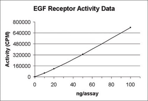 egfr protein, active, 10 µg (c15-1298-515)